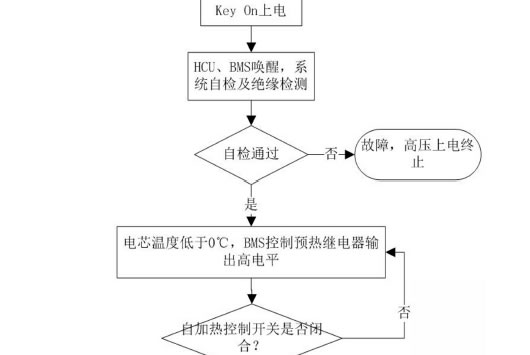 動力電池與預充電阻的電路及自加熱電路相互影響研究 