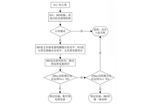 動力電池與預充電阻的電路及自加熱電路相互影響研究 